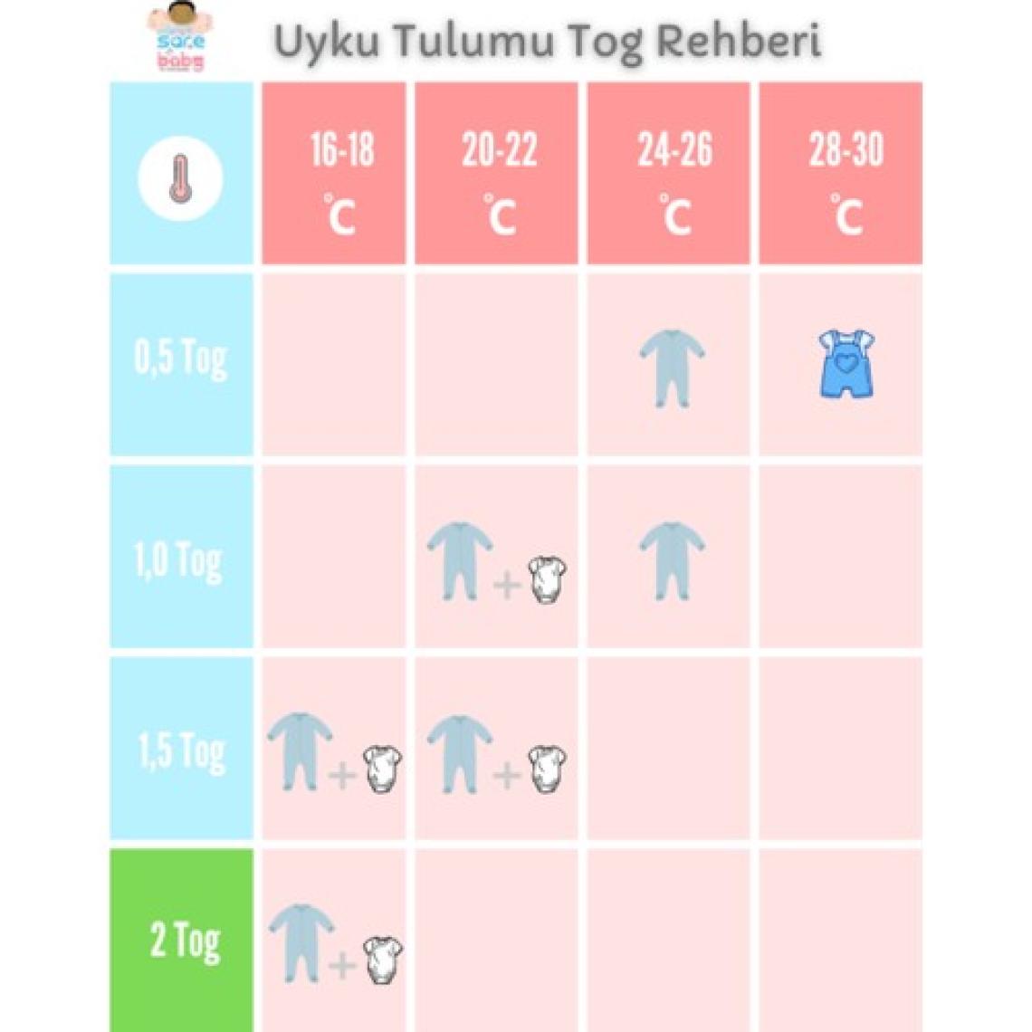 Sare Baby Bebek Uyku Tulumu %100 Doğal Pamuk Çift Kat Özel Kumaş Unisex 1.0 Tog