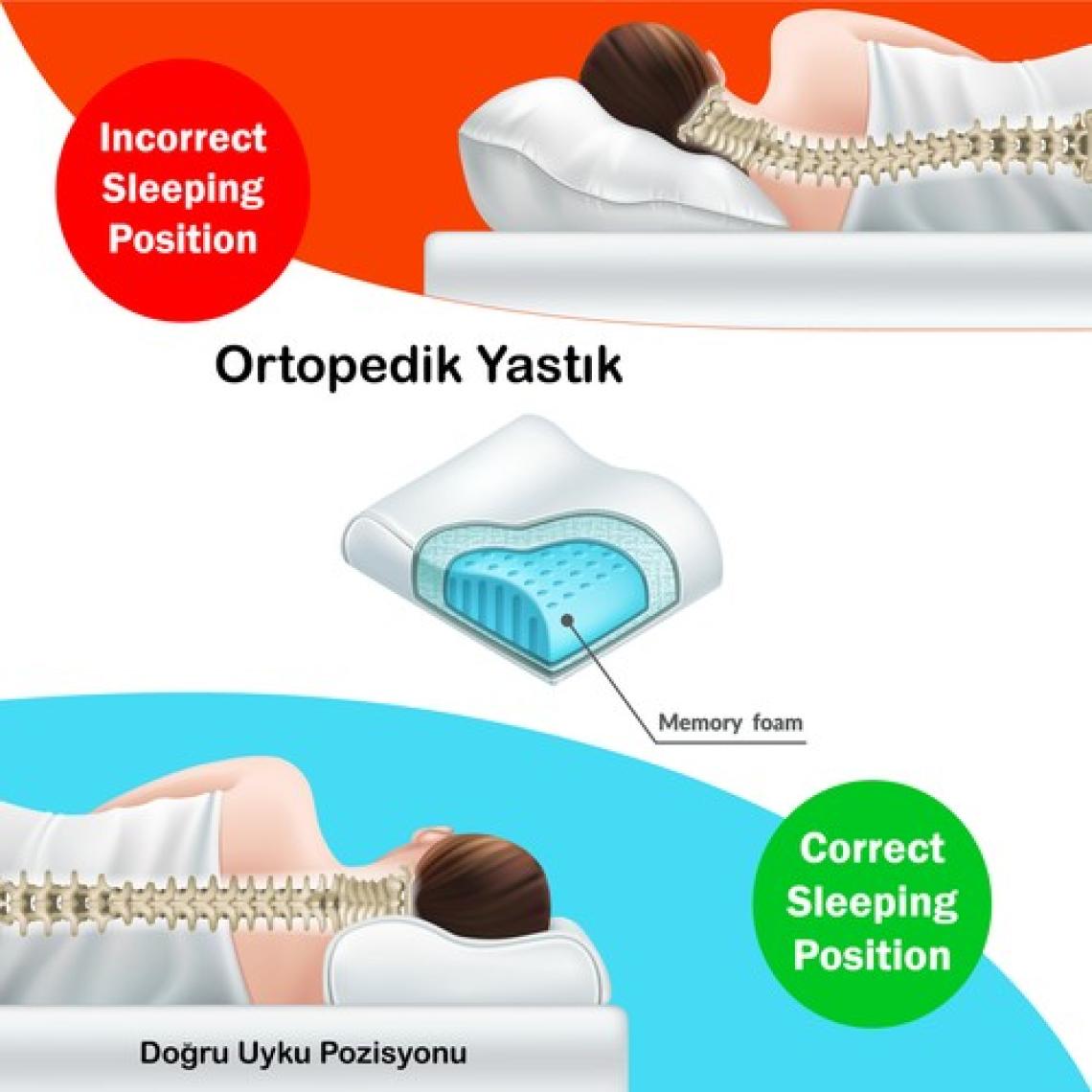 Viscofoam Hava Kanallı Ortopedik Boyun Destekli Yastık Visco Yastık 57x37x10-7cm