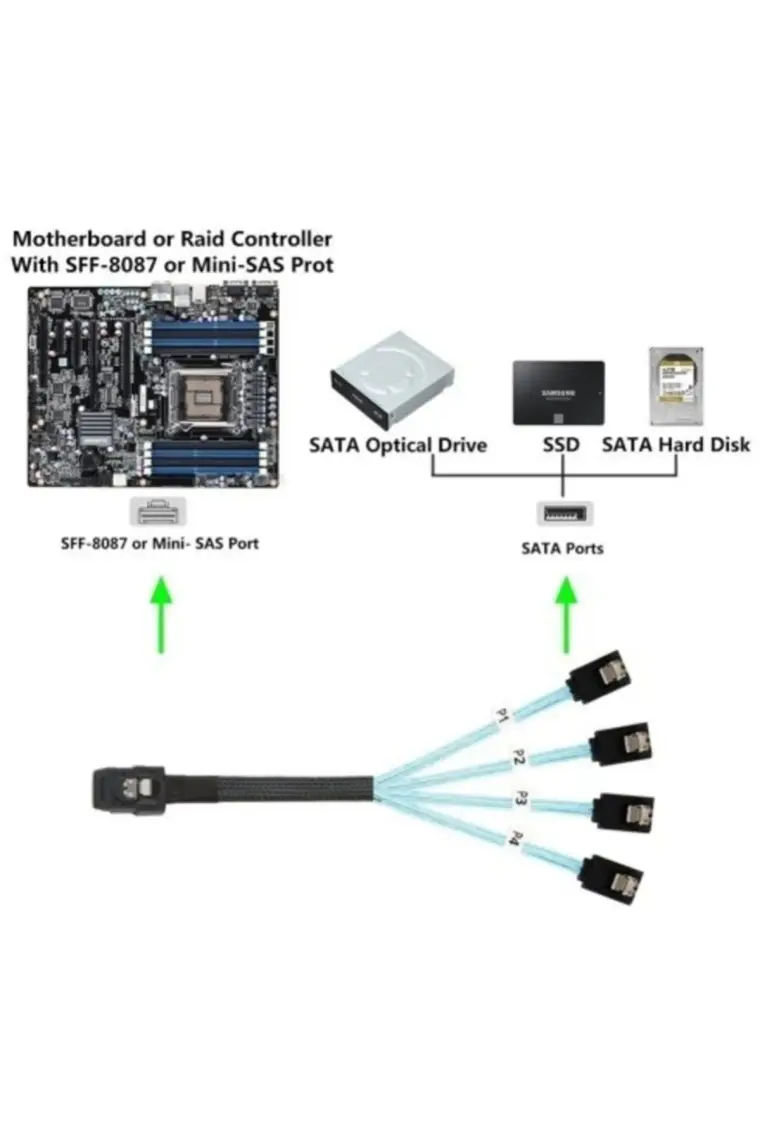 Alfais 4352 Mini Sas SFF-8087 36 Pin To 4 Port Sata 7p Çevirici Çoklayıcı Kablo