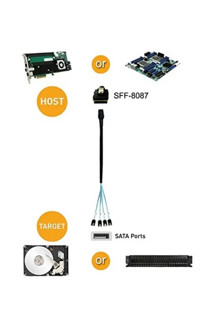 Alfais 4352 Mini Sas SFF-8087 36 Pin To 4 Port Sata 7p Çevirici Çoklayıcı Kablo