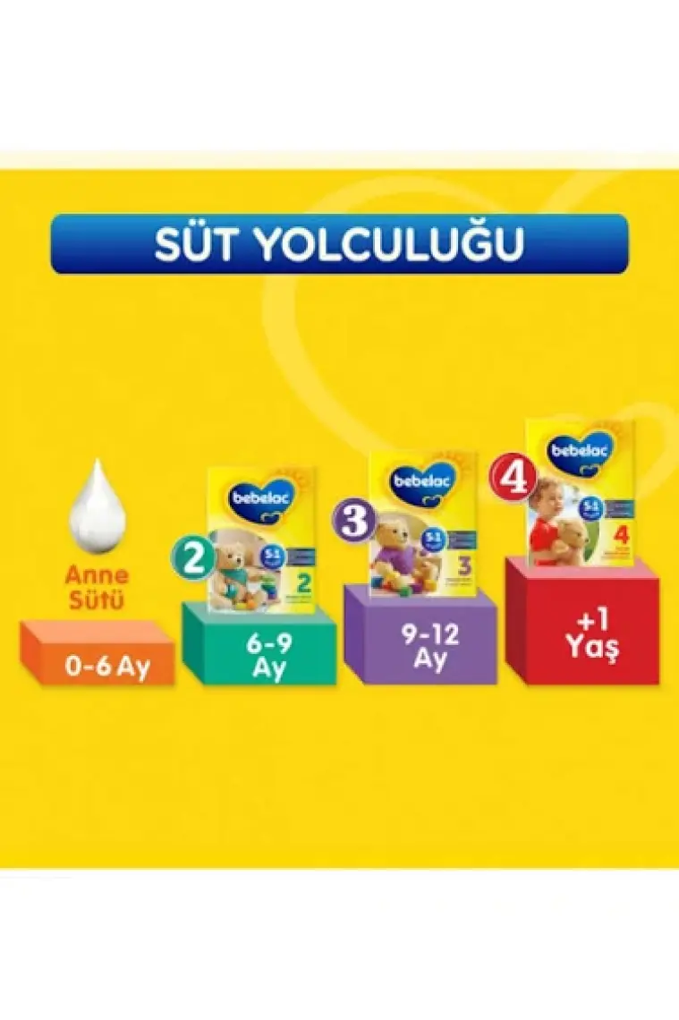 2 Devam Sütü 800 gr X 3 Adet