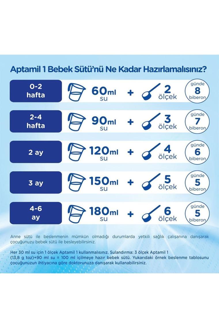 1 Bebek Sütü 1200 G 0-6 Ay