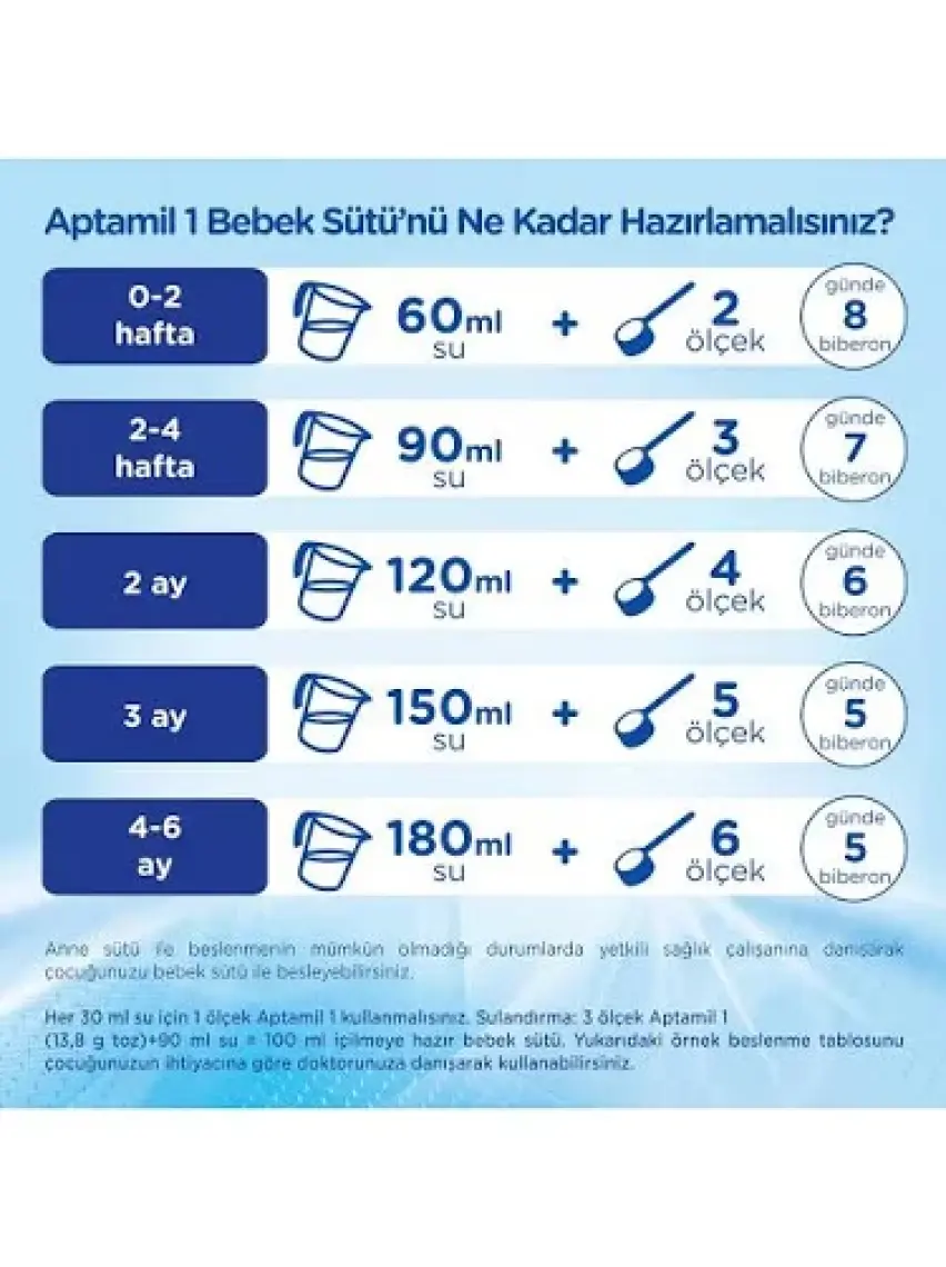 Aptamil 1 Devam Sütü 1200 Gr