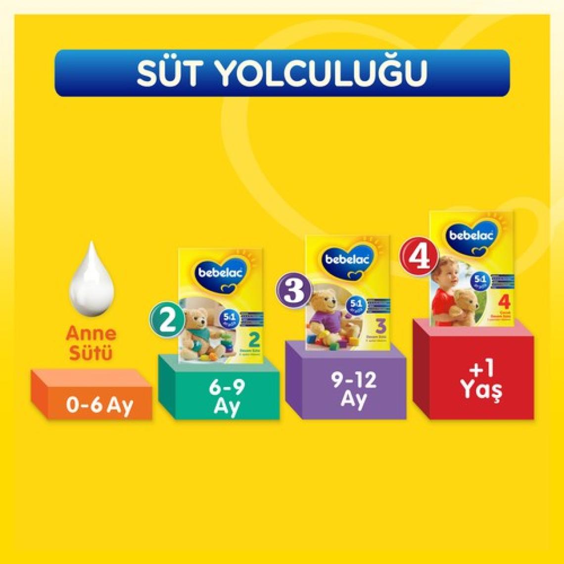 Bebelac 4 Çocuk Devam Sütü 400 gr