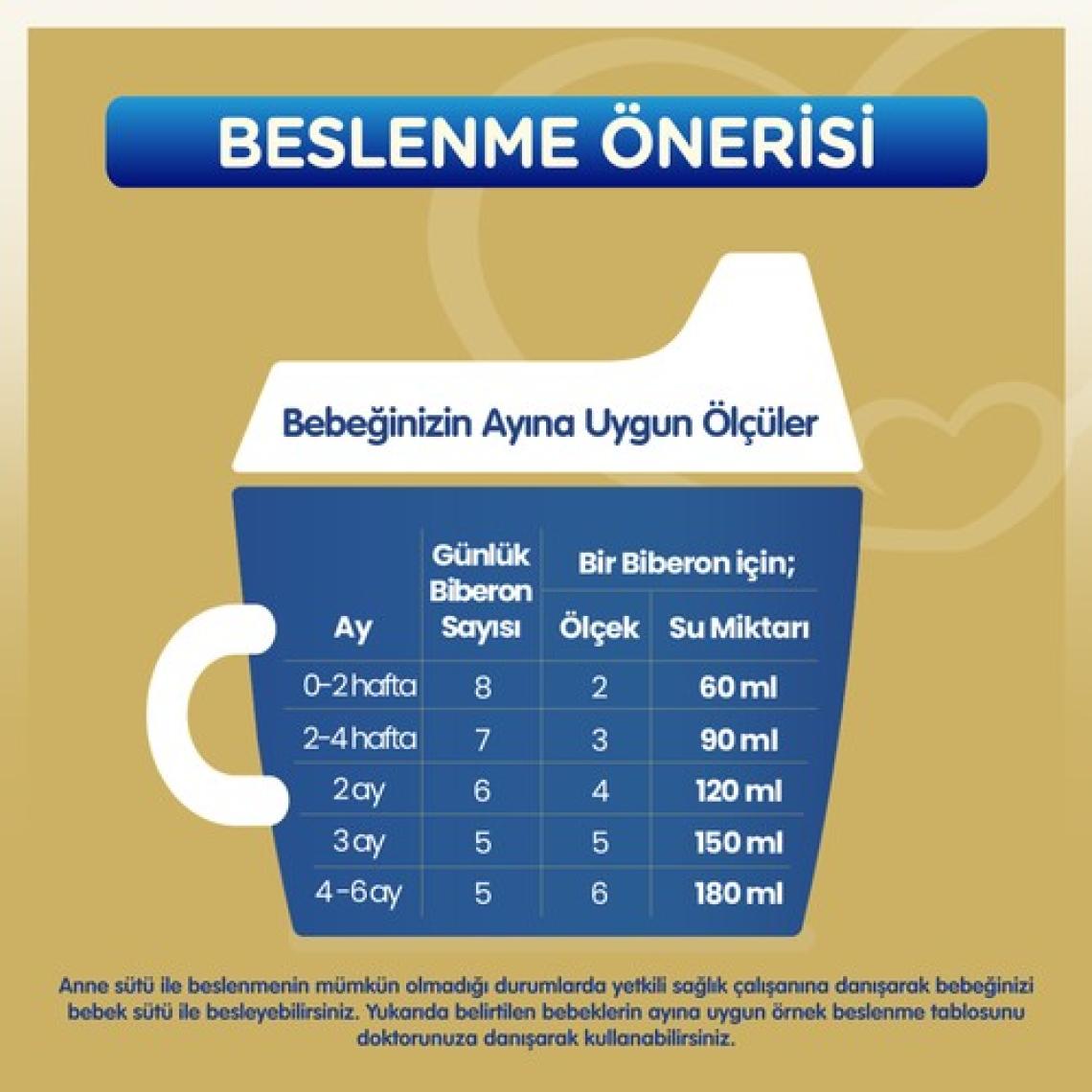 Bebelac Gold 1 Bebek Sütü 0-6 Ay 800 Gr x 2 Adet 1600 Gr