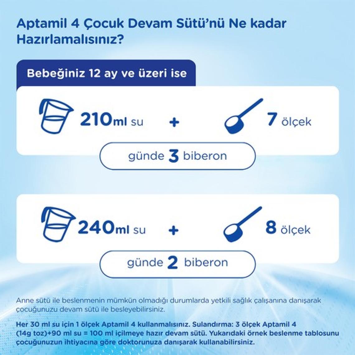 Aptamil 4 1200 Gr Mega Size İkili Paket Devam Sütü 1 Yaşından İtibaren