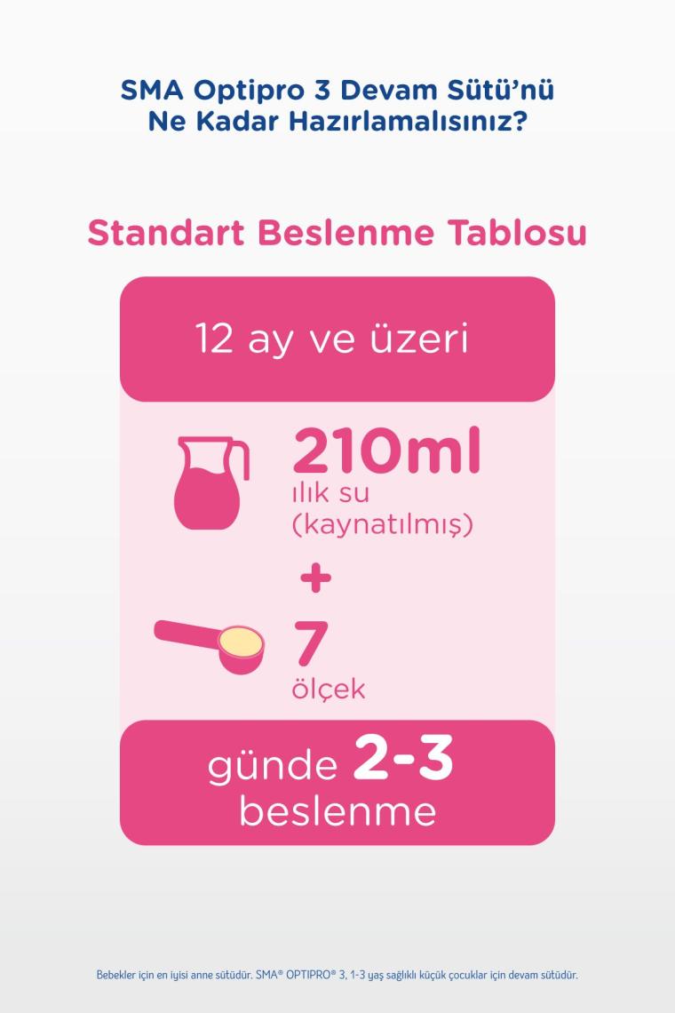 Optipro Probiyotik 3 1- 3 Yaş Devam Sütü 1200 gr