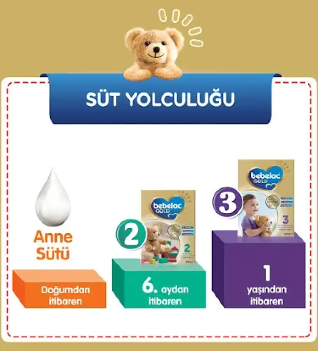 Bebelac Gold 2 Devam Sütü 350 gr