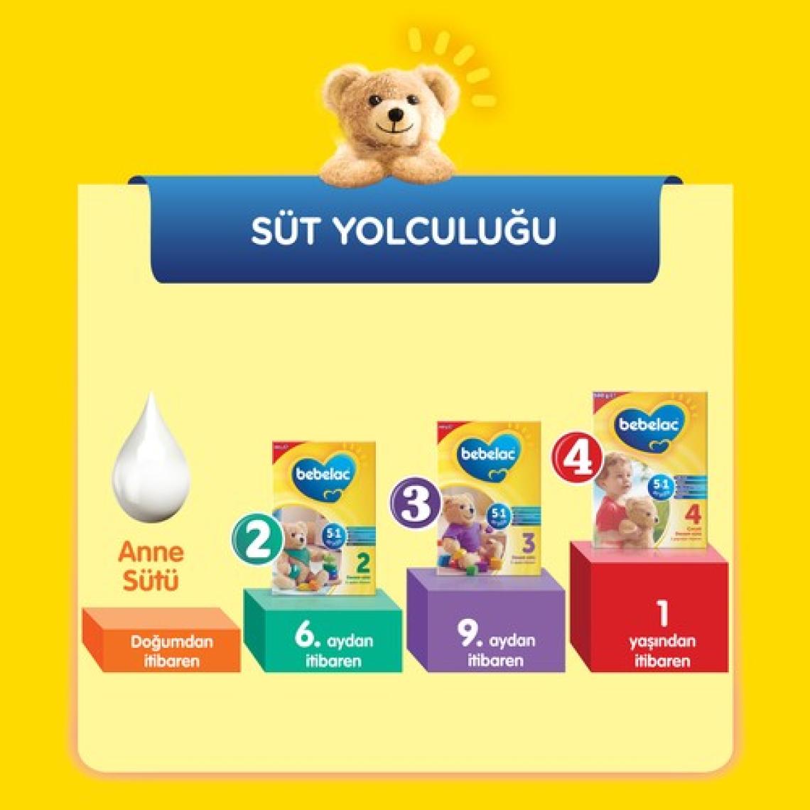 Bebelac 4 Çocuk Devam Sütü 250 gr