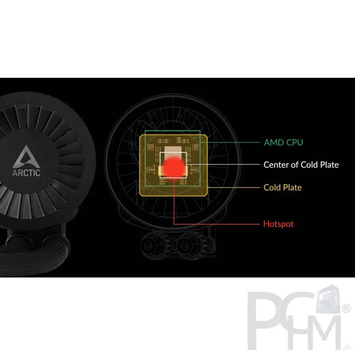Arctic Liquid Freezer Iıı - 240 A-Rgb Intel / Amd Uyumlu, 240MM Radyatörlü, 2X12CM P12 Pwm Fanlı, Sıvı Işlemci Soğutucu Siyah (AR-ACFRE00142A)