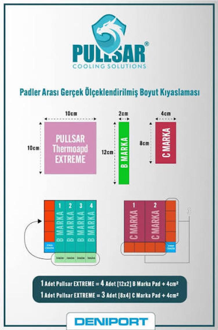 Pullsar Thermopad Extreme - 100x50 mm | 3,0 mm Kalınlık | 12,8 W/m-K İletkenlik ile Bilgisayarınız İçin Güçlü Soğutma Çözümü!
