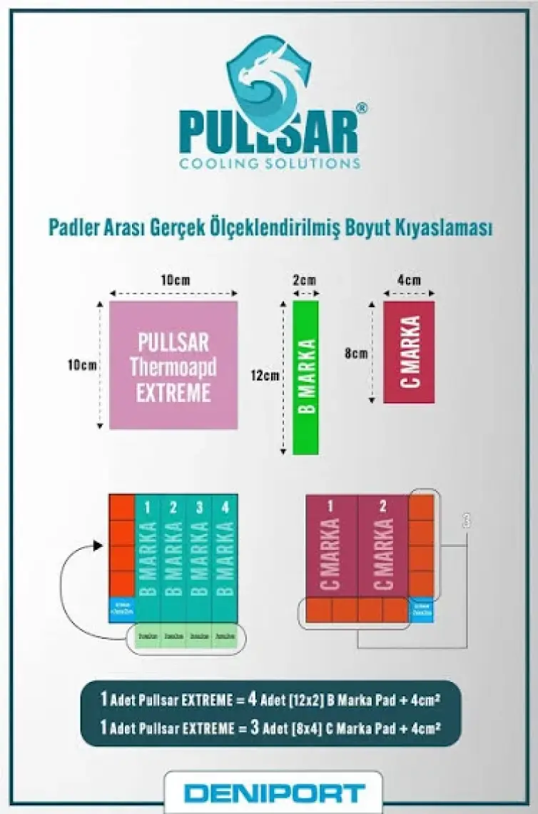 Pullsar Thermopad Extreme - 100x50 mm | 1,0 mm Kalınlık | 12,8 W/m-K İletkenlik ile Bilgisayarınız İçin Güçlü Soğutma Çözümü!