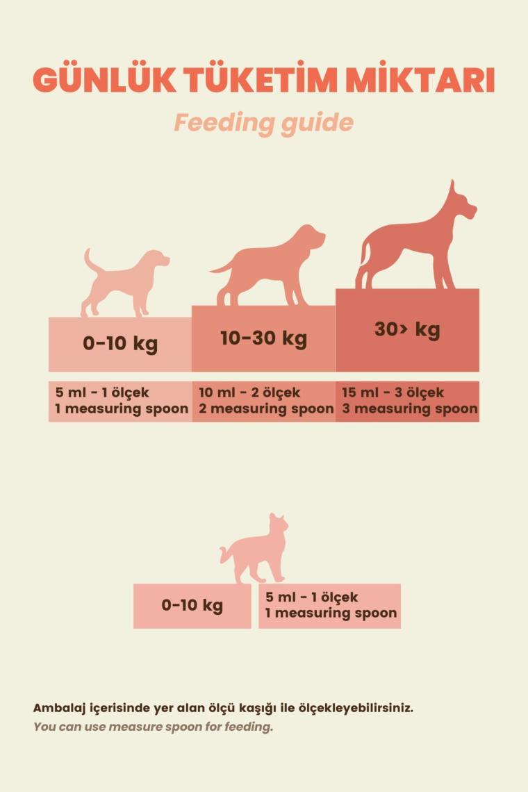 Premium Balık Yağı 200 ml (KEDİ VE KÖPEKLER İÇİN OMEGA 3 & 6 İÇERİKLİ BALIK YAĞI)