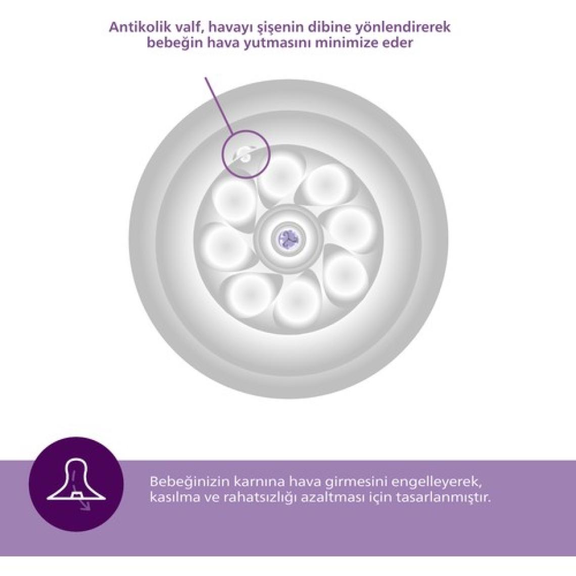 Philips Avent Natural Response 2'li Biberon Emziği, 6 Numara, 6 Ay+