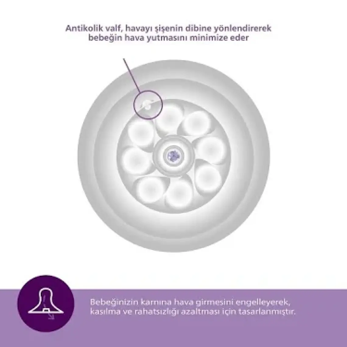 Philips Avent Natural Response 2'li Biberon Emziği, 5 Numara, 6+ Ay, SCY965/02