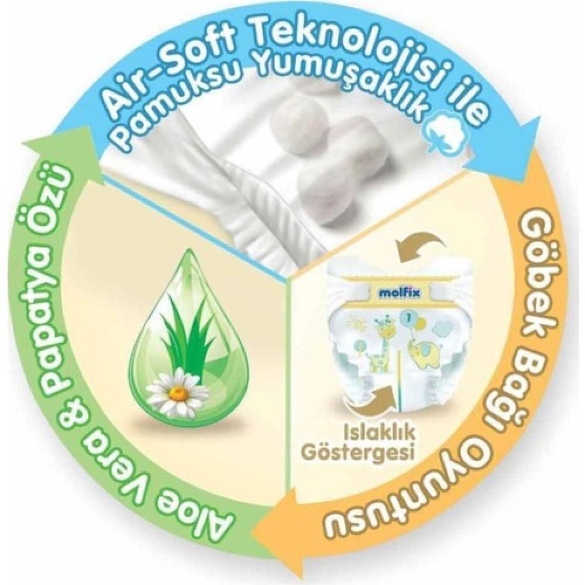 Molfix Bebek Bezi 1 Beden Yenidoğan 2-5 Kg 88li Fırsat Paketi