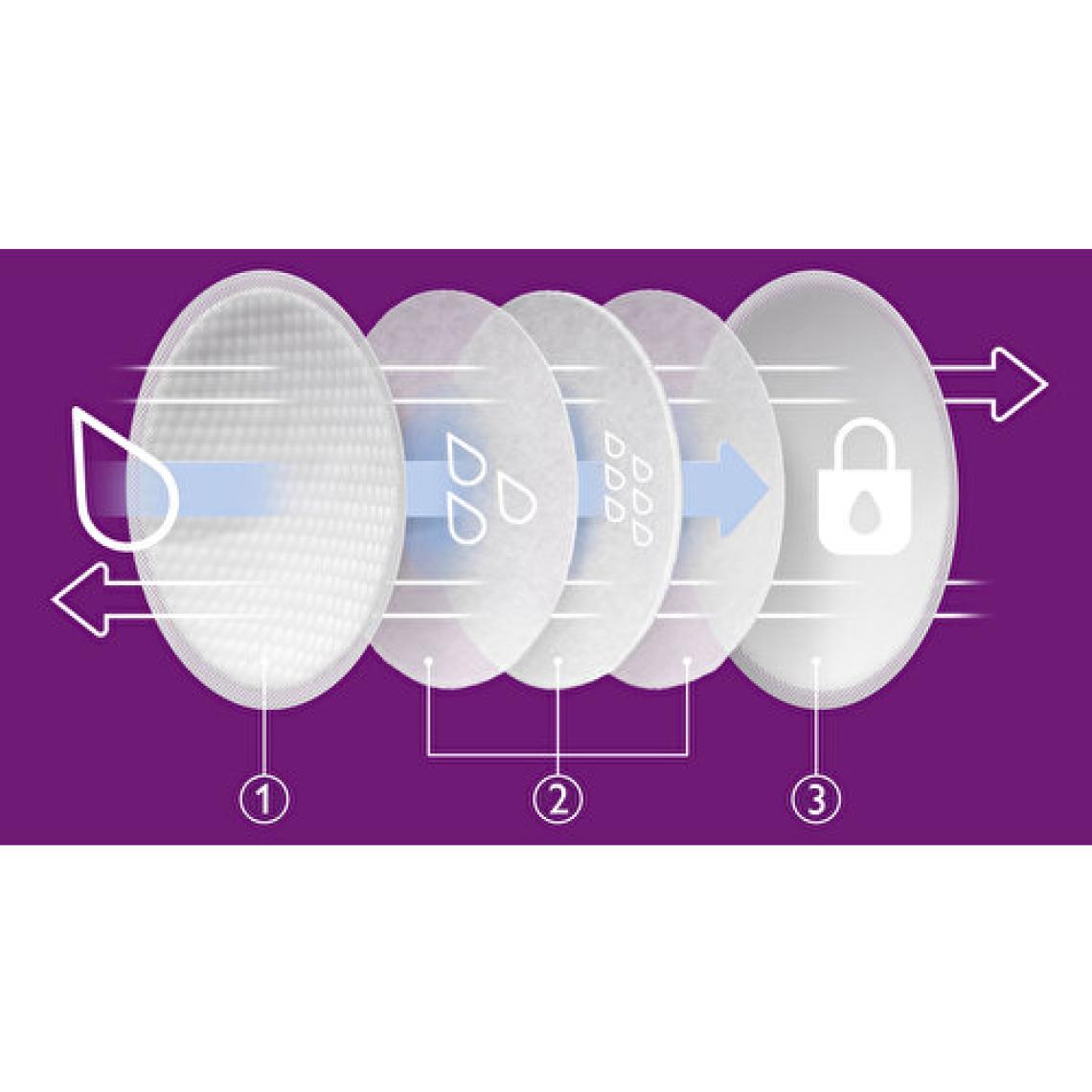 Philips Avent Tek Kullanımlık Göğüs Pedleri 60'lı SCF254/60
