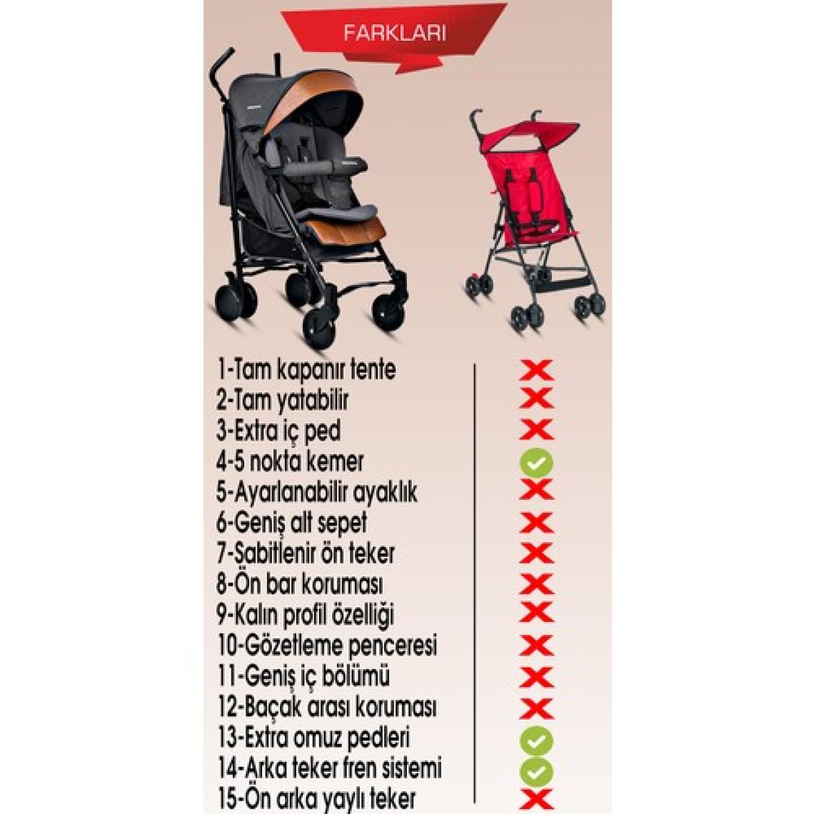 Baby Home 107 Clark Tam Yatar Alüminyum Bilyeli Teker Baston Bebek Arabası