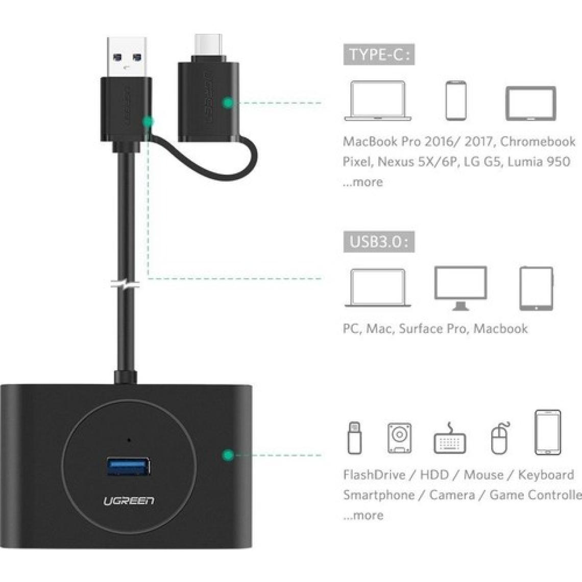Ugreen Type-C 4 Portlu USB 3.0 Hub Çoklayıcı