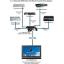 Blueway Uzaktan Kumandalı 5 Port HDMI Switch Splitter
