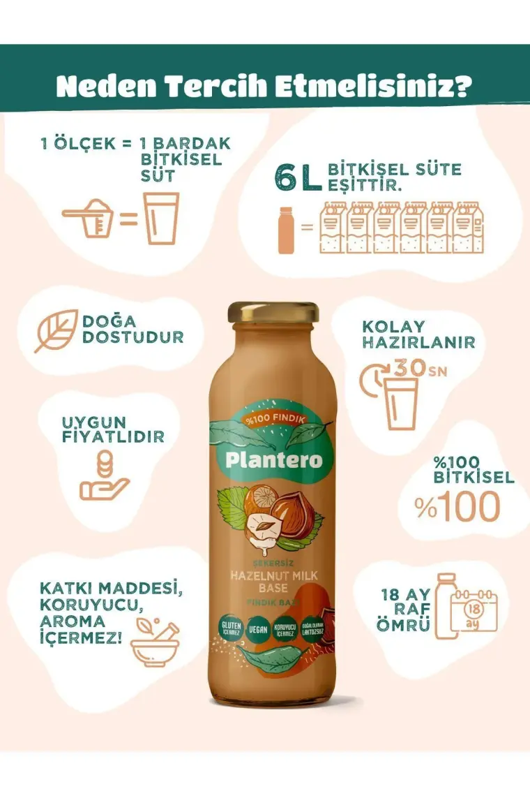 Plantero 2'li Set Fındık Sütü Bazı Konsantre (250GR, 6 Lt Süt, %100 Fındık, 25 Bardak) 00003-2