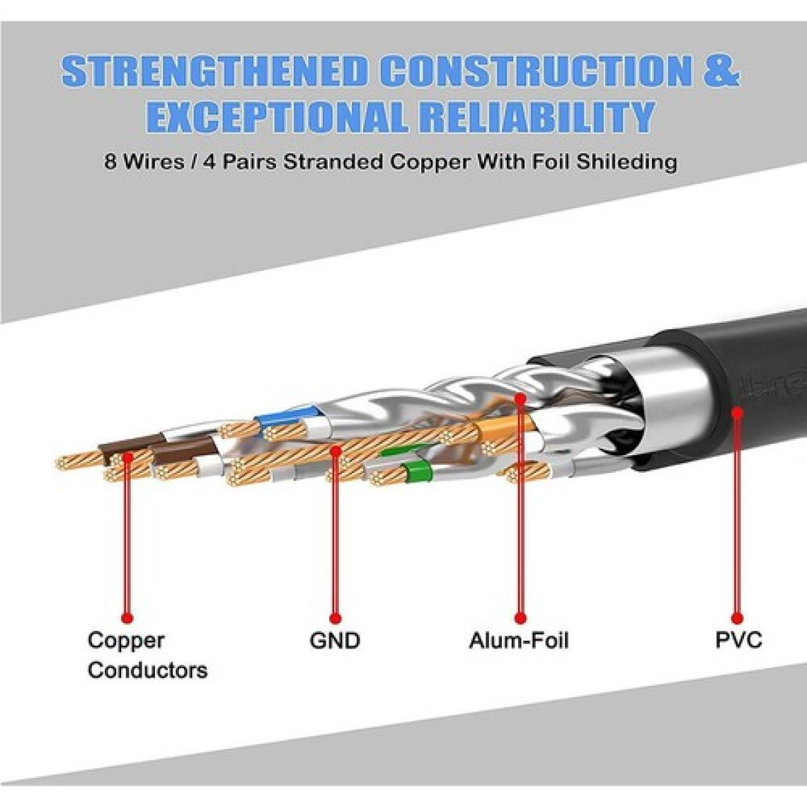 15 Metre Cat7 Patch Kablo Cat 7 Stp Ethernet Kablosu 10GBPS Internet 600 Mhz Band Genişliği