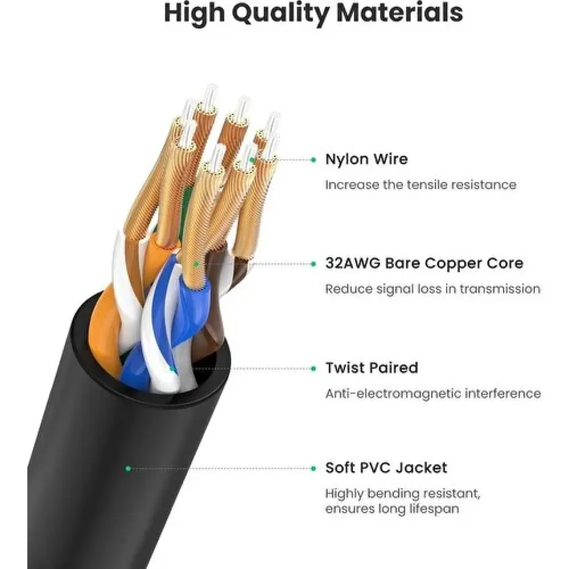 Ugreen Slim 5 m CAT6A Patch Kablo