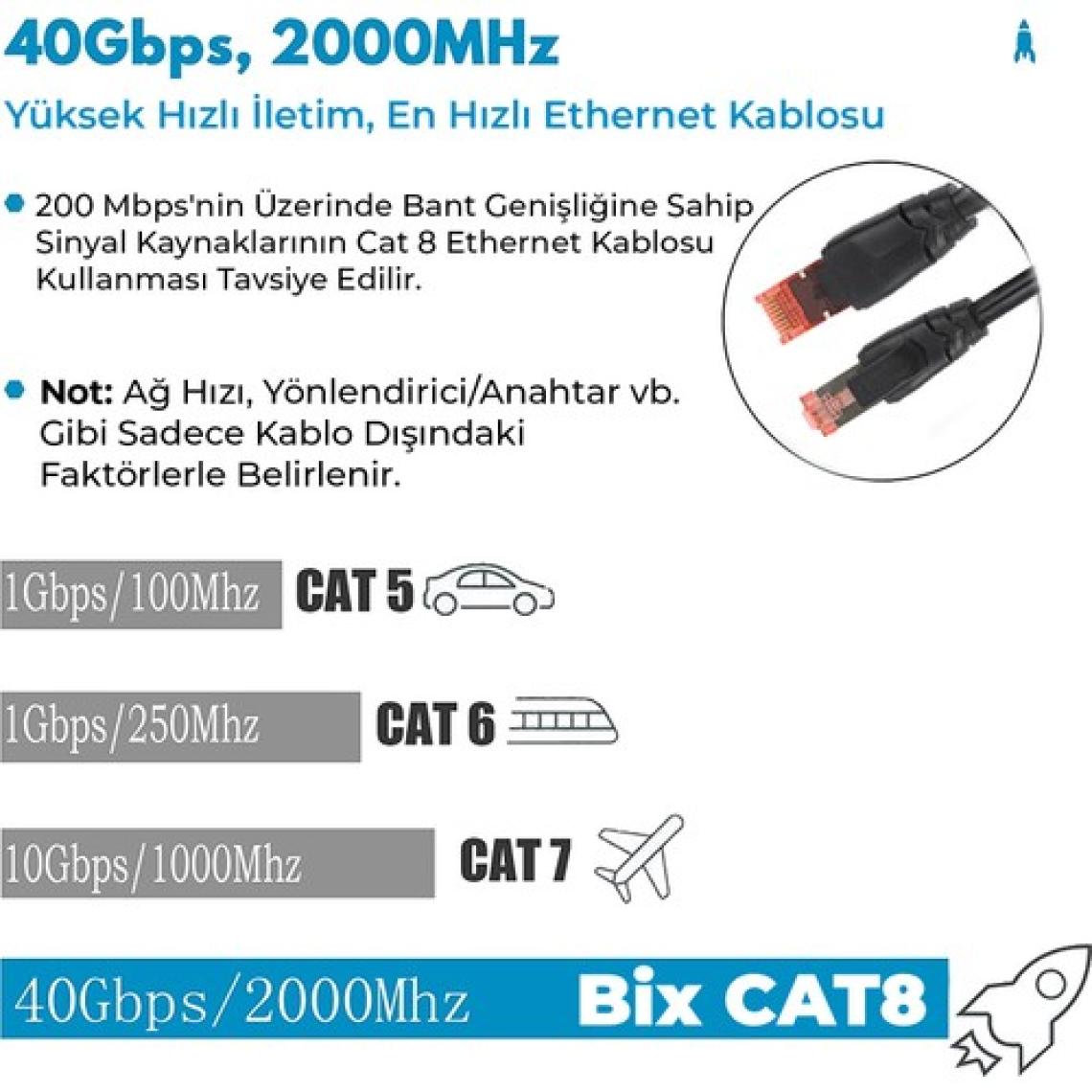 Bix C8S08 RJ-45 Ethernet Kablosu 40Gbps Veri Aktarımı 2000Mhz Bant Genişliği STP Kablo PVC Kaplama PS5 Xbox One Switch Modem Yönlendirici vb. İle Uyumlu