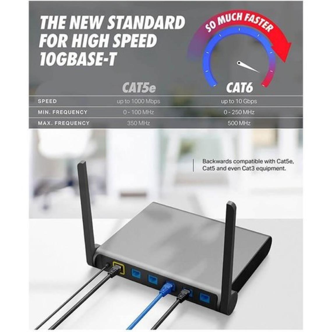 Koodmax 5 Metre Cat6 Kablo Internet Ethernet Network Patch Kablosu - Fabrikasyon Presli - Mavi - 5m