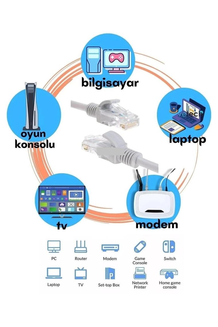 Hq Speed Cat6 Patch Ethernet Internet Kablosu 20 mt
