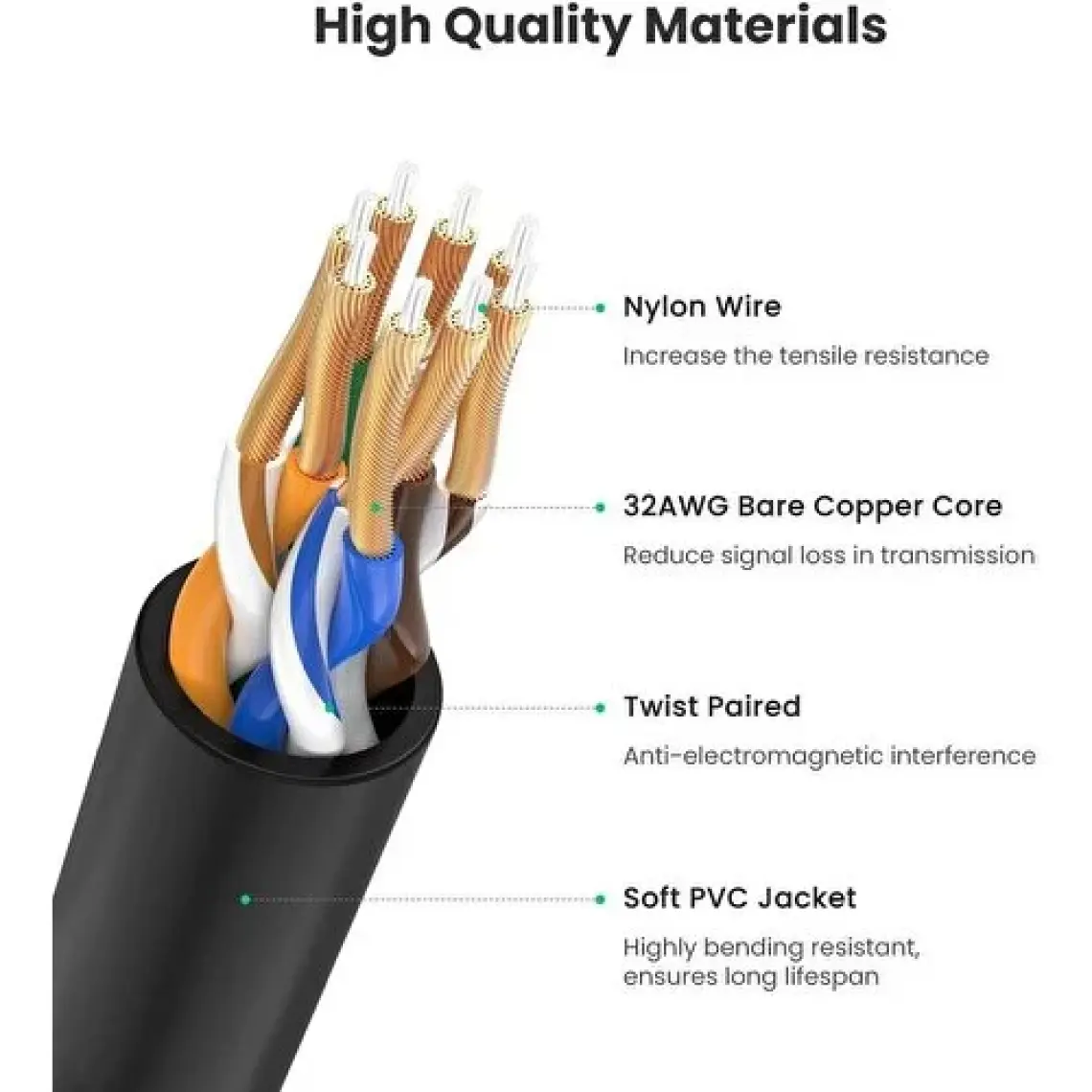Ugreen Slim 2 m CAT6A Patch Kablo
