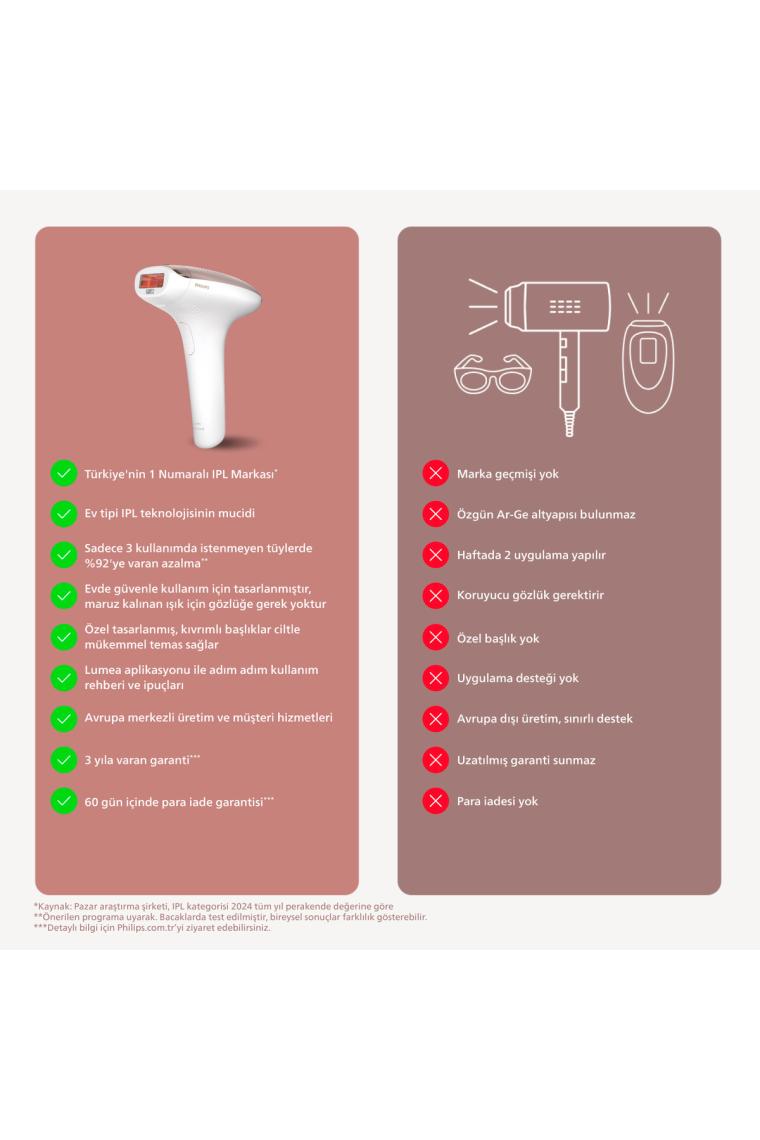 Philips Lumea  BRI921/00 Lazer Epilasyon IPL Tüy Alma Cihazı+Kaş Düzeltici,Yüz+Vücut+Hassas Bölge Kullanımı