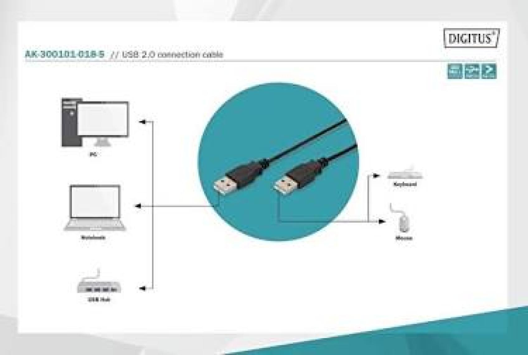Usb 2.0 Bağlantı Kablosu, Usb A Erkek - Usb B Erkek B, 1.8 Metre, Awg 28, Usb 2.0 Uyumlu, Ul, Siyah Renk