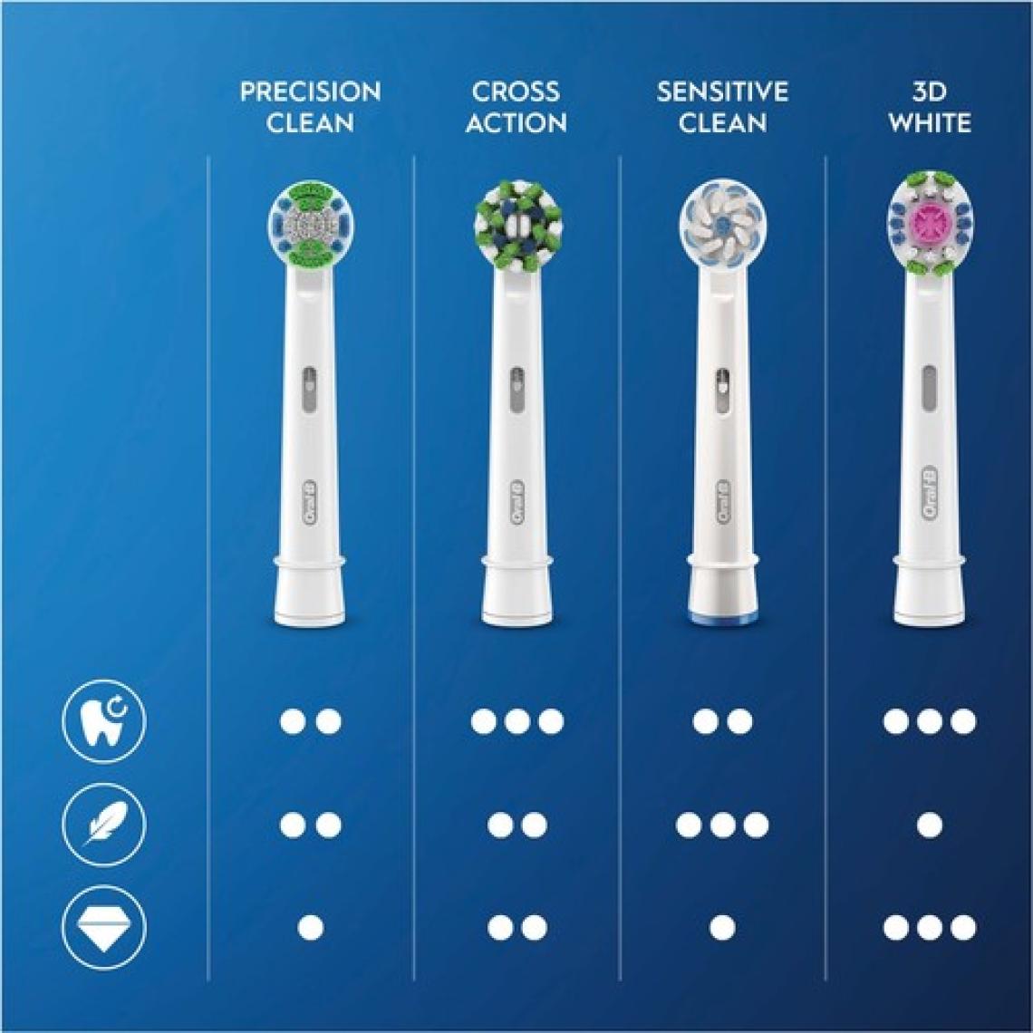 Oral-B Şarjlı/Elektrikli Diş Fırçası Vitality Pro Lila Koruma ve Temizlik