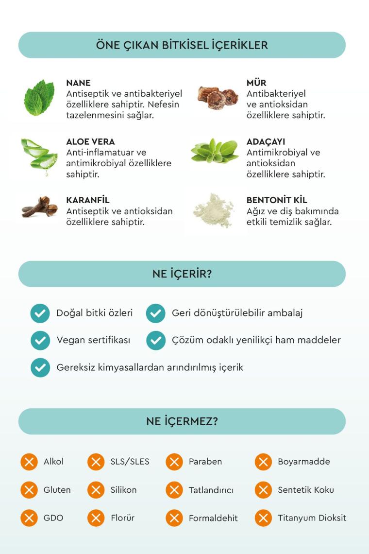 Diş Eti Bakımı Diş Macunu, 75 Gr