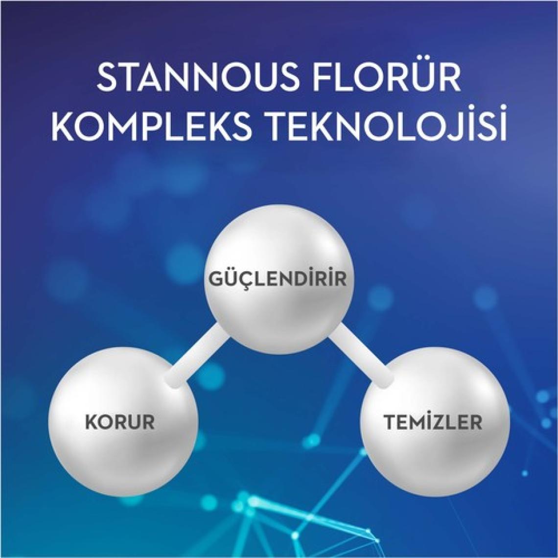 Ipana Pro-Expert Profesyonel Koruma Diş Macunu 65 ml