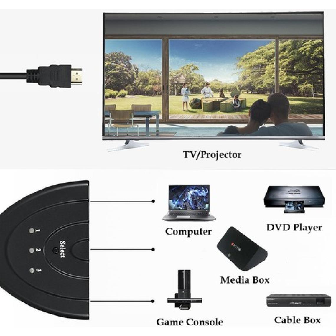 Wozlo 3 Port Kablolu HDMI Switch Çoklayıcı Çoğaltıcı Splitter 3 Giriş 1 Çıkış