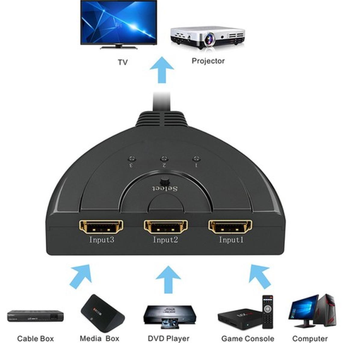 Wozlo 3 Port Kablolu HDMI Switch Çoklayıcı Çoğaltıcı Splitter 3 Giriş 1 Çıkış