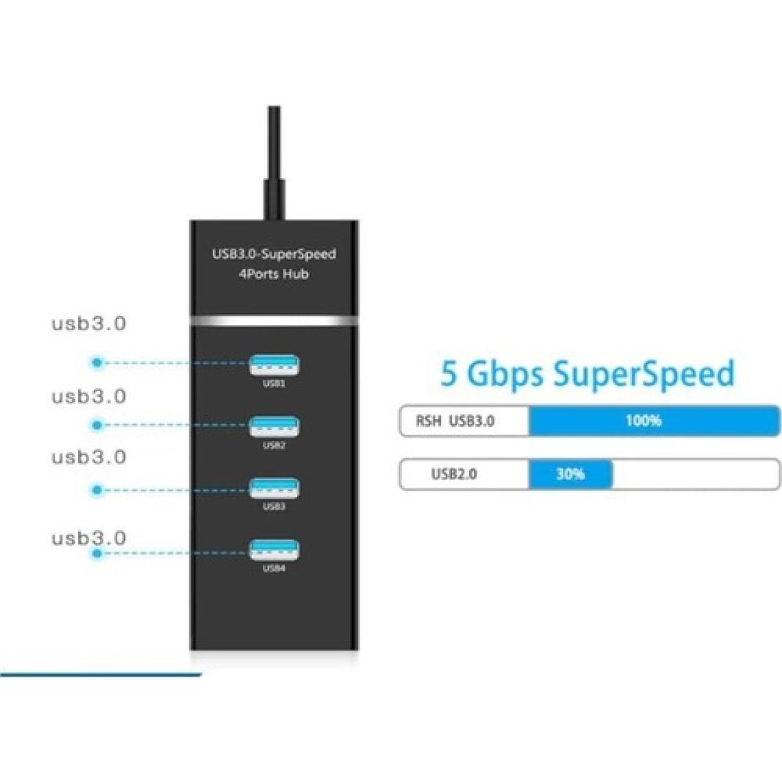 PolyGold 4 Port USB 3.0 Çoğaltıcı Hub