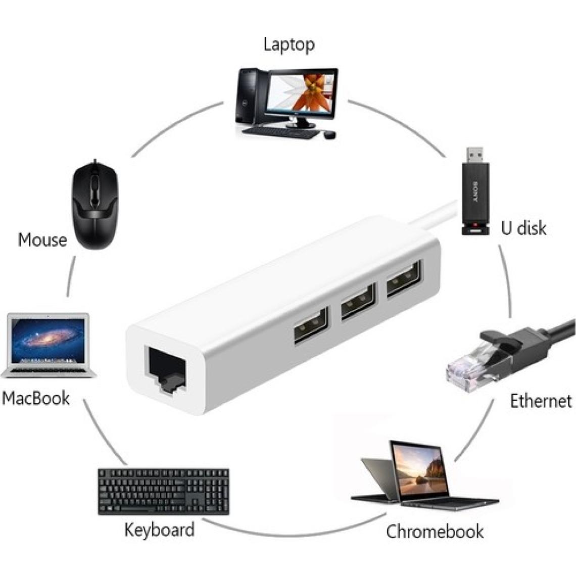 TriLine Alüminyum USB To RJ45 Ethernet + USB 3 Port Hub Çoklayıcı