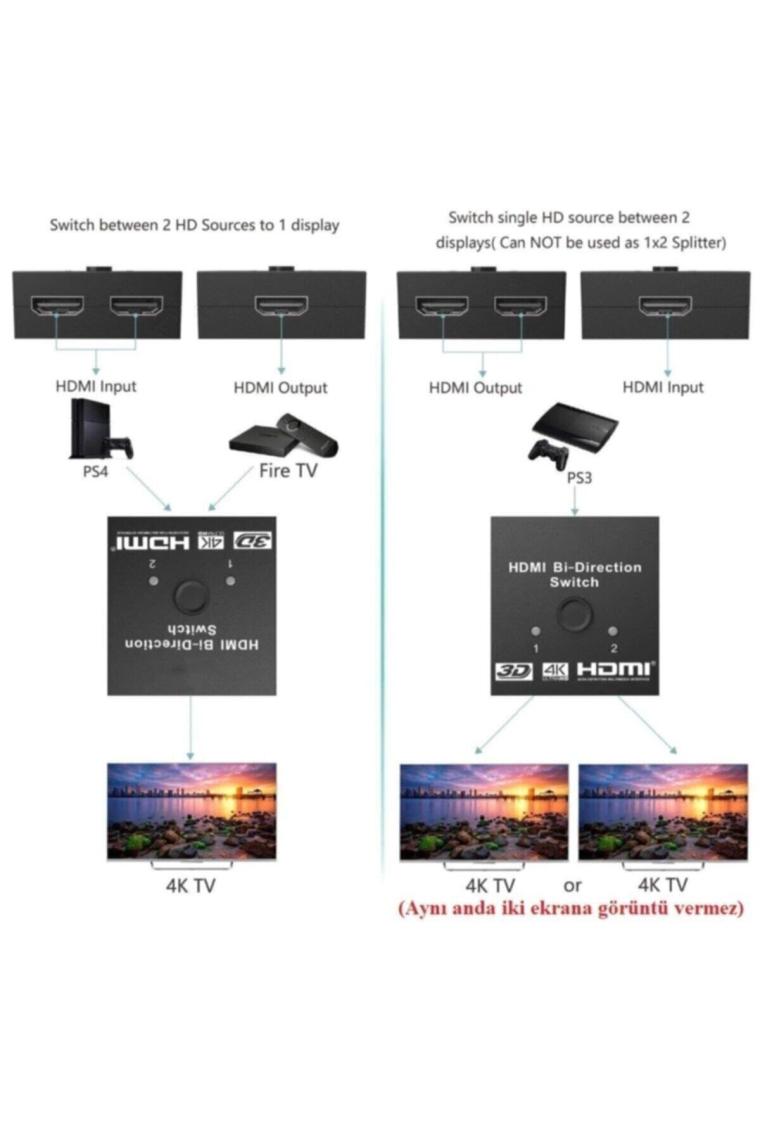 Alfais 4494 2 Port Çift Yönlü HDMI Switch Splitter