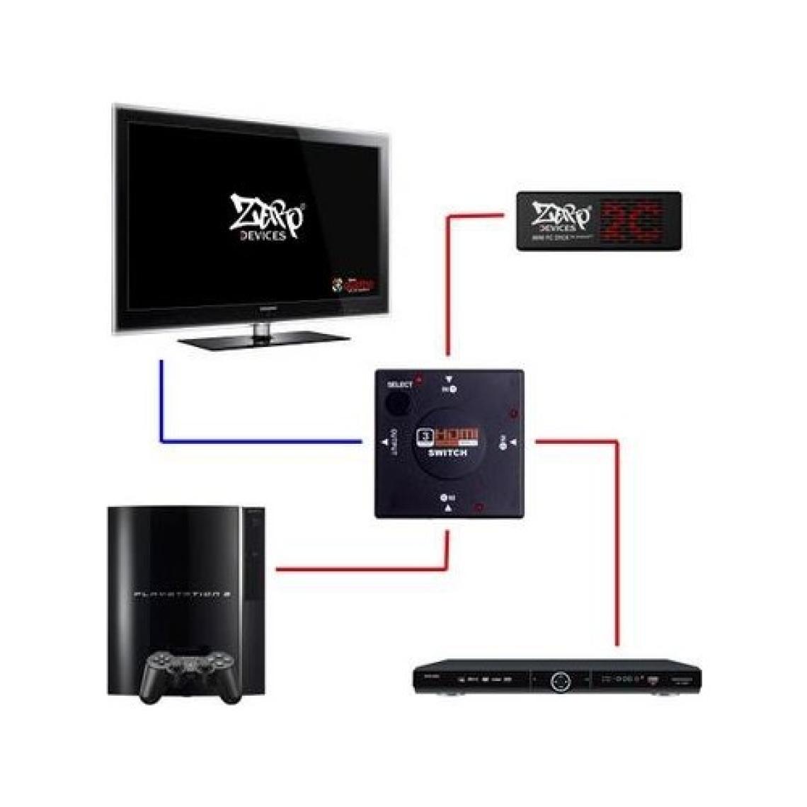 Alfais 4285 Hdmi Çoklayıcı Switch 3 Port Çoğaltıcı