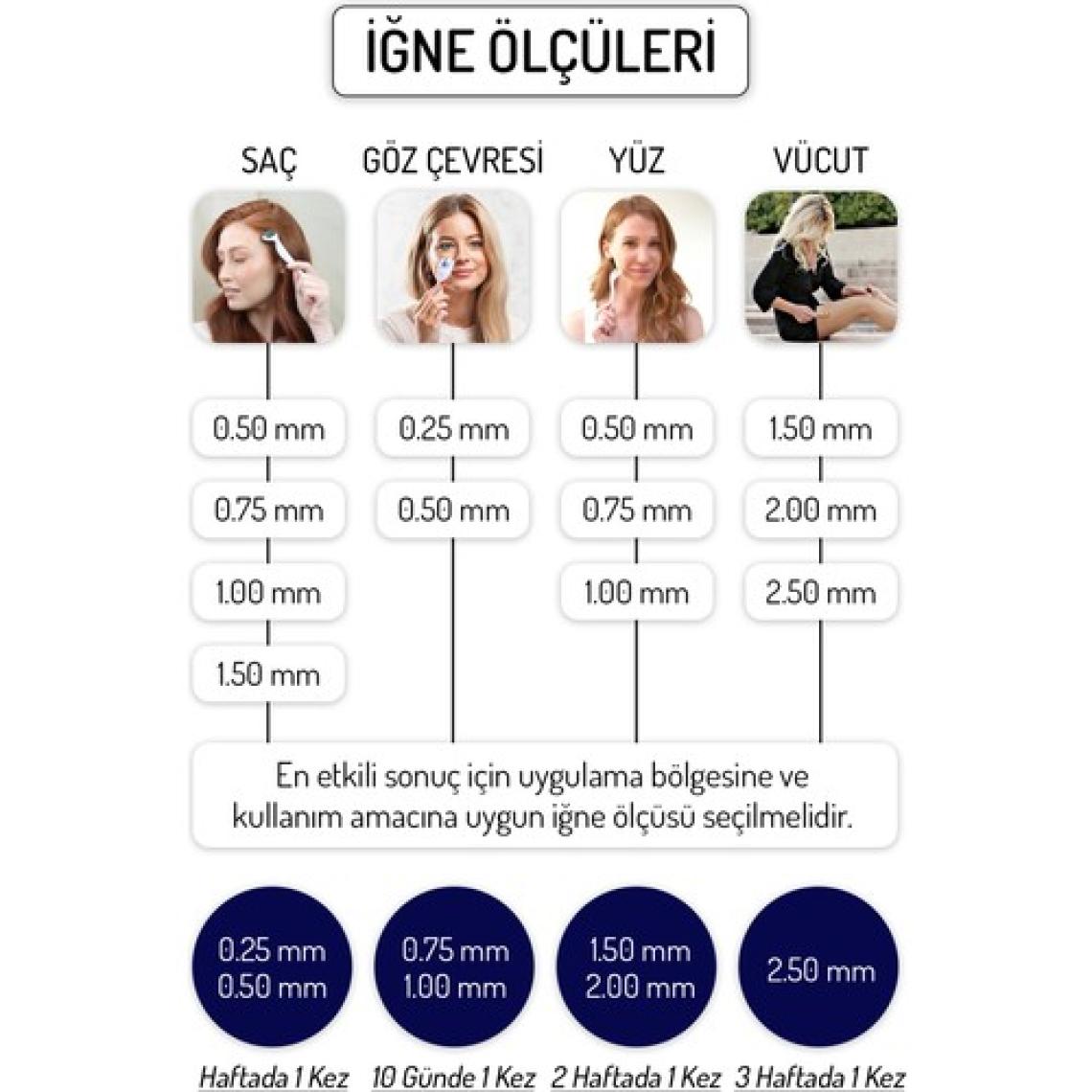 Kadınshop Zgts Blue Dermaroller Titanyum 192 İğneli Derma Roller
