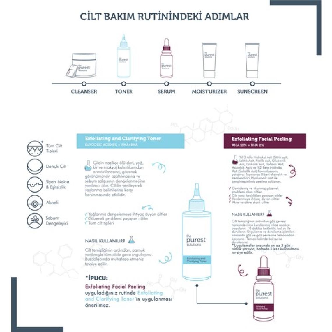 The Purest Solutions Siyah Nokta Önleyici ve Gözenek Sıkılaştırıcı Bakım Seti TPS110