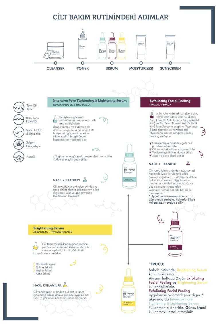 Arbutin, Aha+bha, Niacinamide içerikli Cilt Bakım Seti