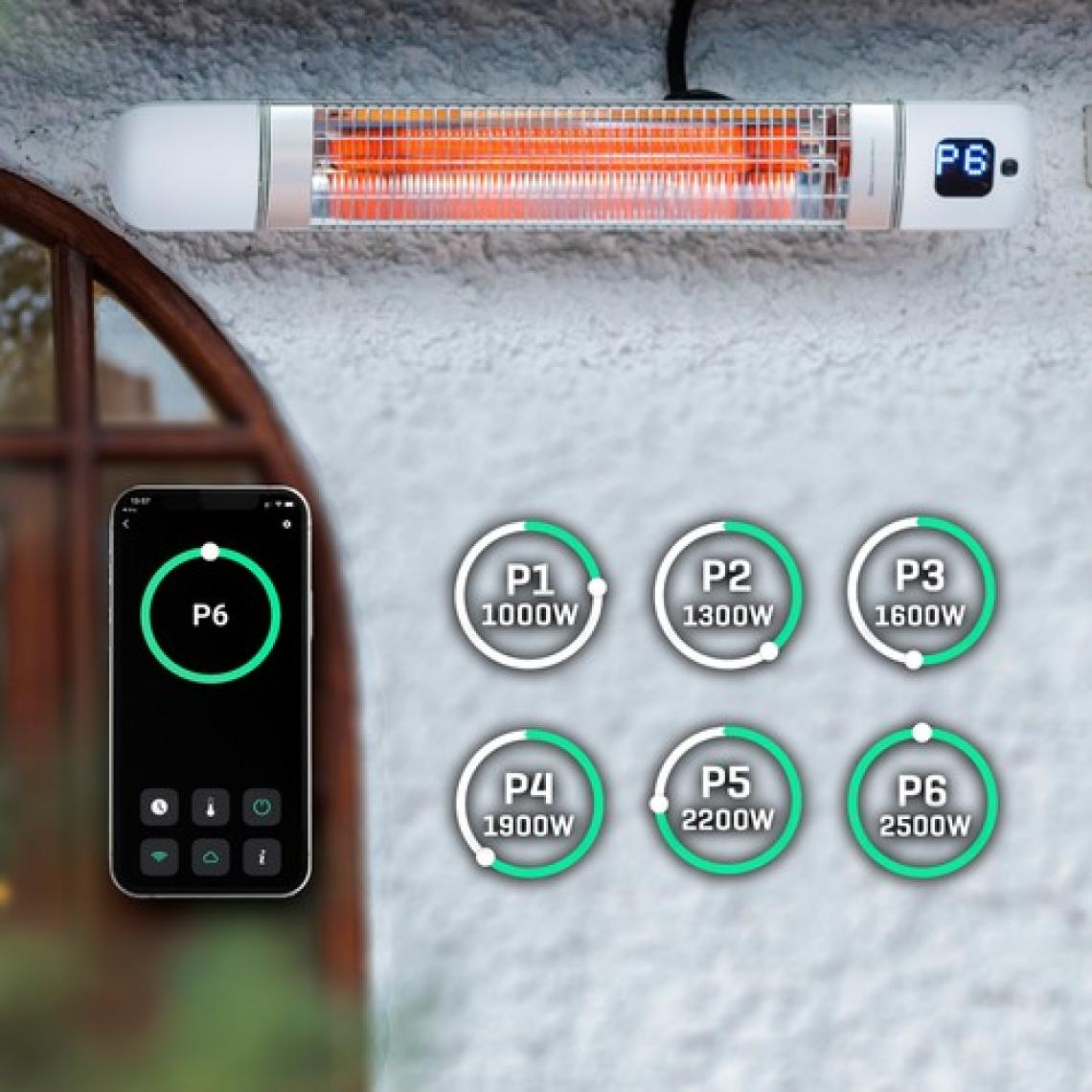 Luxeva Smarty-Wl Duvar Tipi Akıllı Karbon Infrared Isıtıcı IP55  2500W