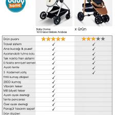 1010 Qool Çift Yönlü 6 In 1 Travel Sistem Bebek Arabası