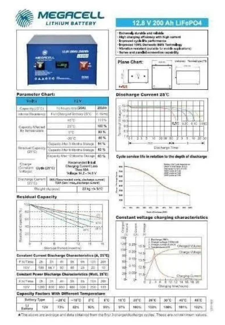 Megacell 12,8V-200 Ah Lityum Demir Fosfat Akü - Lifepo4