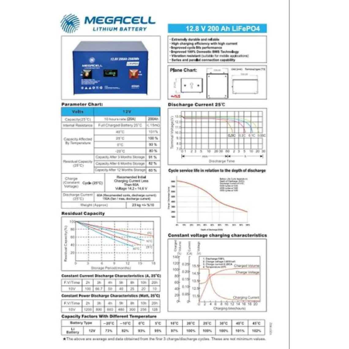 Megacell 12,8V-200 Ah Lityum Demir Fosfat Akü - Lifepo4