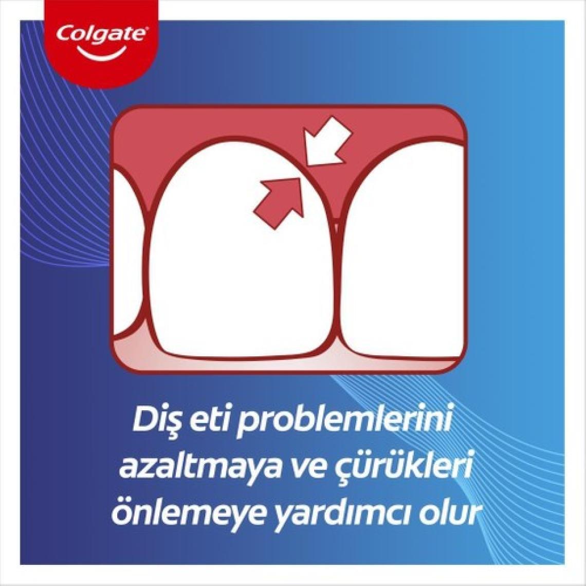Colgate Total Pro Diş Eti Sağlığı Diş İpi 50 mt